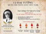 12 Đại tướng của Quân đội Nhân dân Việt Nam
